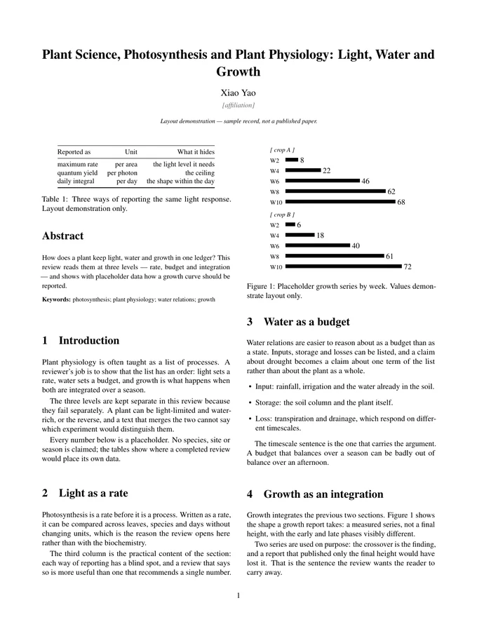 First page of the LaTeX PDF: Plant Science, Photosynthesis and Plant Physiology: Light, Water and Growth